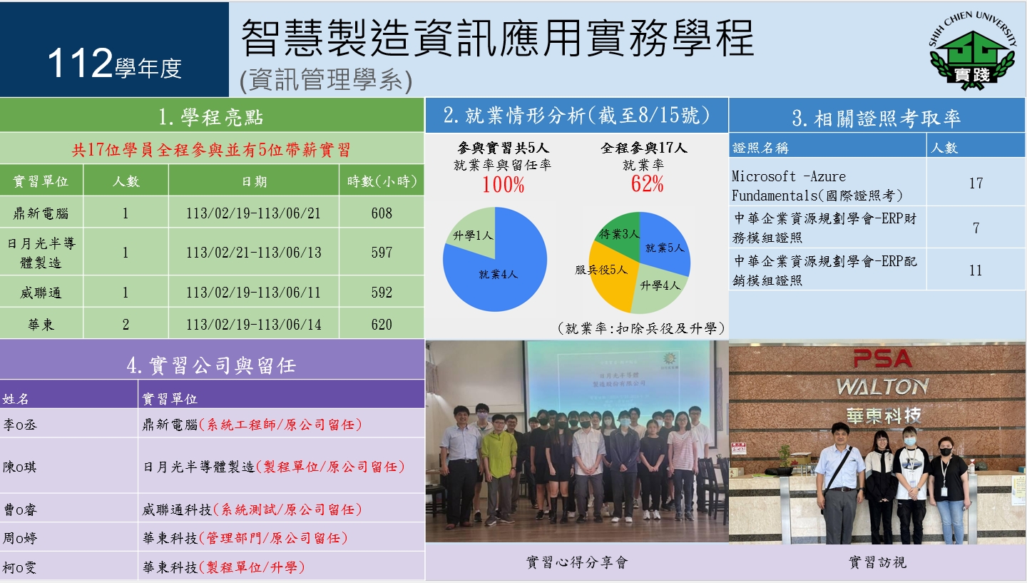 112智慧製造與實習資訊應用實務學程