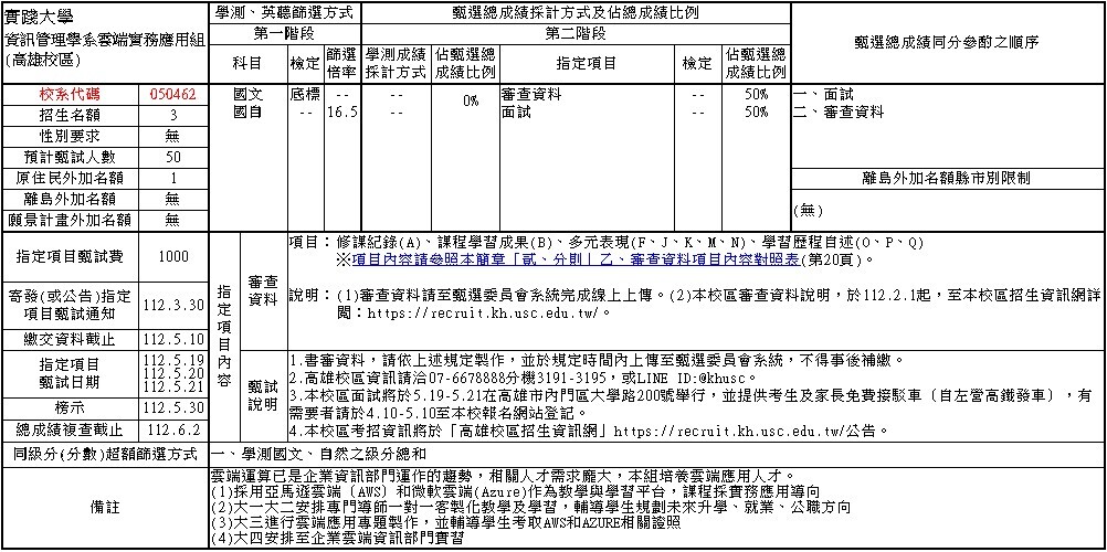 雲端實務應用組