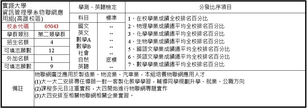物聯網應用組