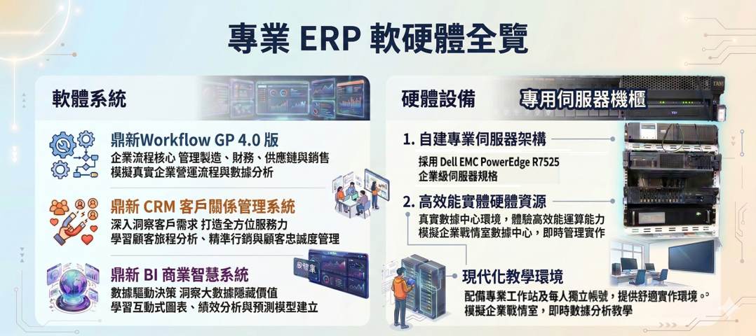 ERP